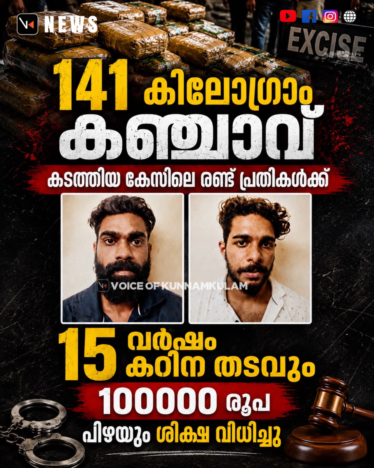 141 കിലോഗ്രാം കഞ്ചാവ് പിടിച്ചെടുത്ത കേസിലെ രണ്ട് പ്രതികൾക്ക് 15 വർഷം കഠിന തടവും 100000 രൂപ പിഴയും ശിക്ഷ വിധിച്ചു